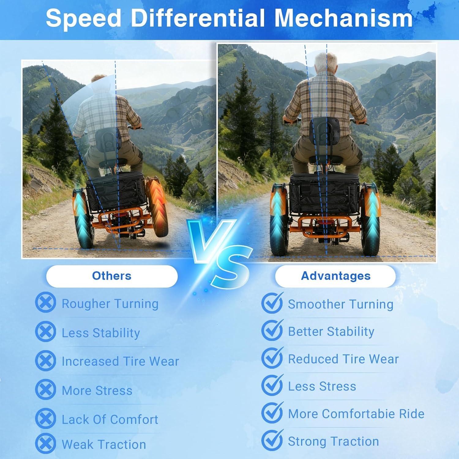 CroSight 2.0 Pro Electric Tricycle for Adults, 20"x4" Fat Tire Folding Electric Trike, Peak 1700W 48V 20Ah Removable Battery, Rear-Wheel Drive, Bluetooth Speaker, USB Port, 22MPH 75KM, 3 Wheel E-Trike