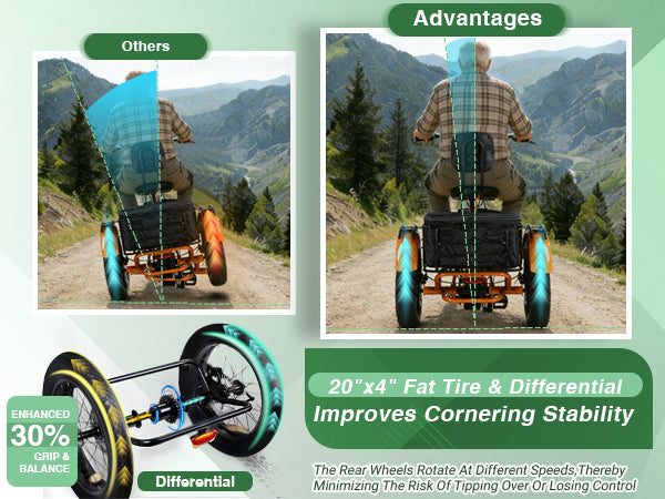 CroSight T3 Pro Electric Trike for Adults & Seniors Enhanced Control