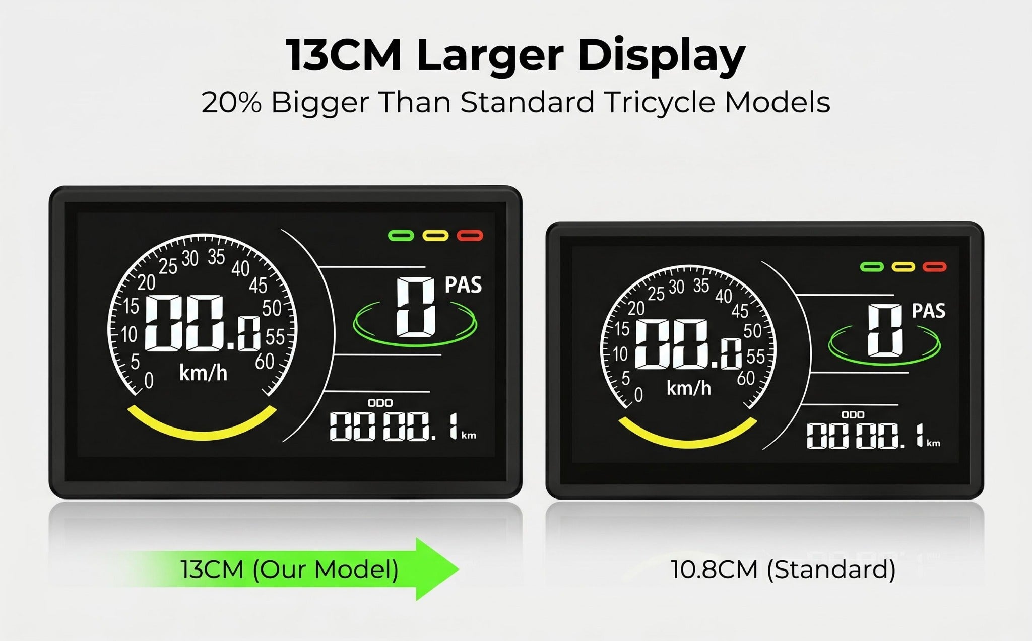 CroSight T3 13 cm larger display compared with a standard tricycle display