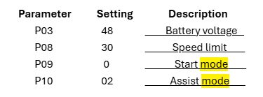 Display parameter reference table showing battery voltage, speed limit, start mode, and assist mode settings.