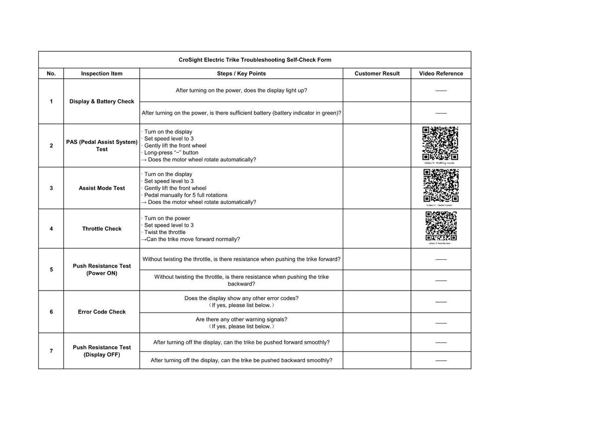 Photo of the troubleshooting self-check form used to collect issue details.